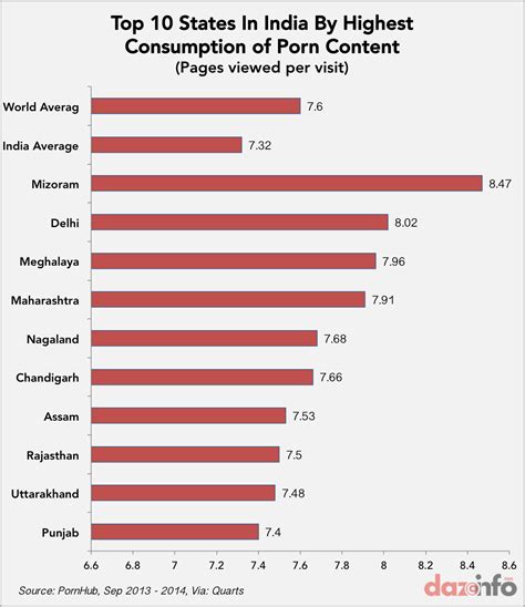 top indian pron sites|Indian Porn Sites